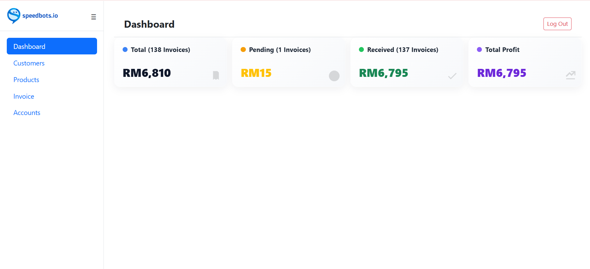 Speedbots Invoice Dashboard with profit chart